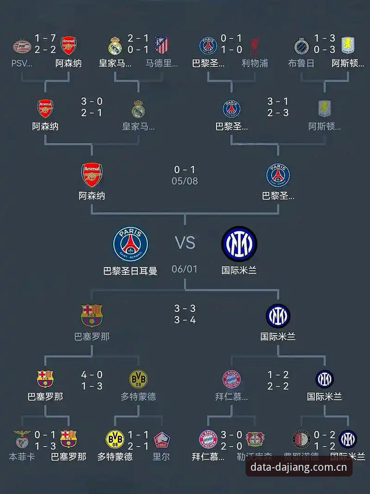 埃梅里欧联杯封神之路详解